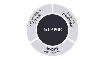 品牌營(yíng)銷理論的搬運(yùn)工 企業(yè)管理的核心支撐