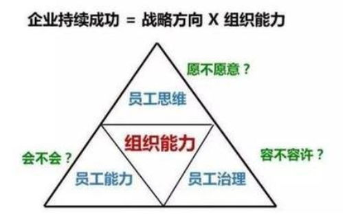 企業(yè)管理中的團(tuán)隊(duì)協(xié)作難題及應(yīng)對(duì)策略