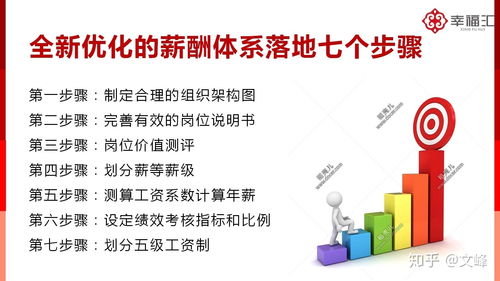 企業(yè)管理咨詢 提升企業(yè)運(yùn)營效率的關(guān)鍵路徑