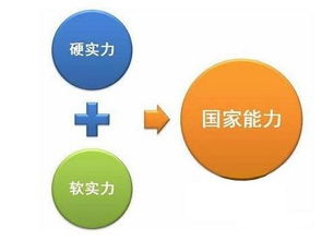 中國信息技術咨詢服務行業的發展現狀與趨勢分析